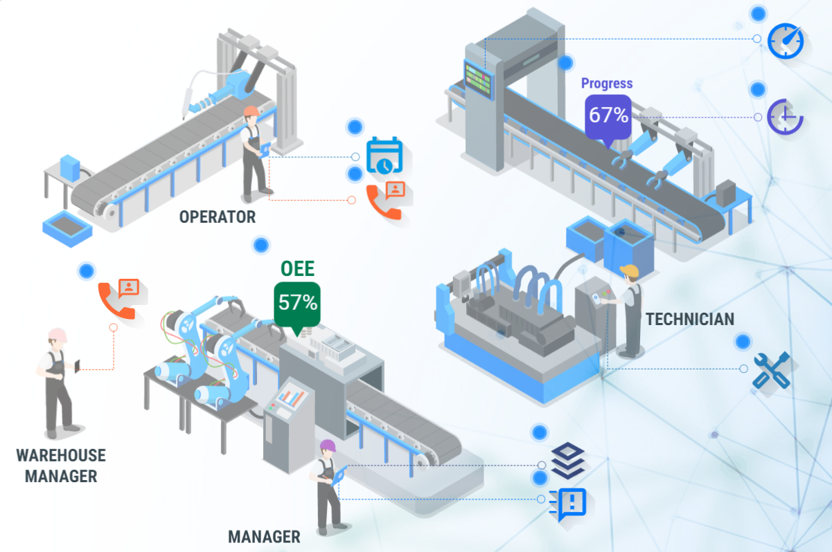 Chuyển đổi hệ thống quản lý hướng tới mô hình nhà máy thông minh - DSA